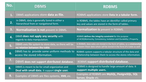 dbm dms